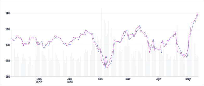 Chart - compound-separate-scales-with-stacked-charts-and-overridden-marks