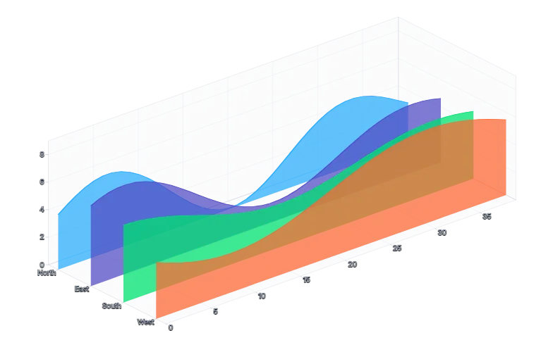 Chart - isometric-areas