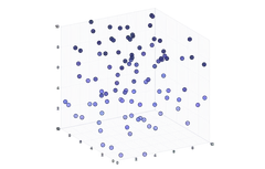 Chart - isometric-scatter-3d