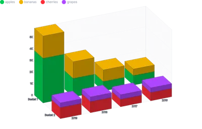 Chart - isometric-stacked-columns