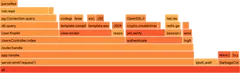 Partition - flame-graph