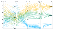 Spline - parallel-coordinates-mixed