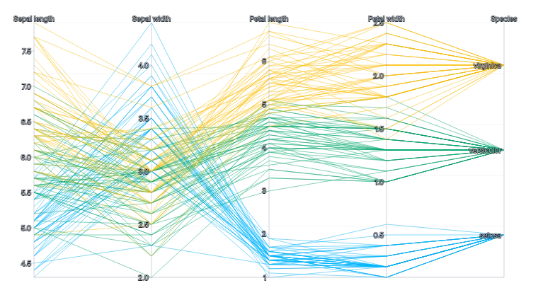 Spline - parallel-coordinates-mixed